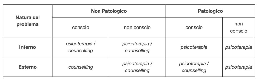 Psicoterapia e counselling